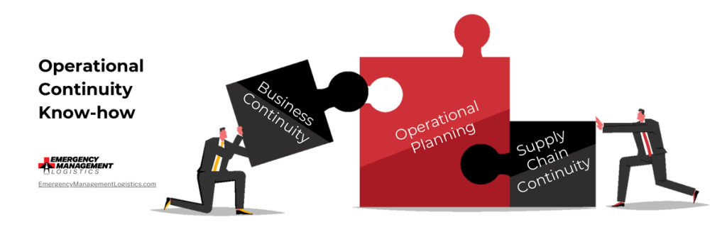 Infographic of two businessmen completing a three piece puzzle on operational continuity know-how with the main piece of operational planning and the two additional pieces as business continuity and supply chain continuity