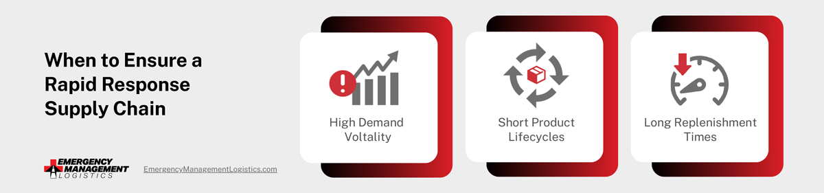 When to respond to ensure a rapid response supply chain infographic