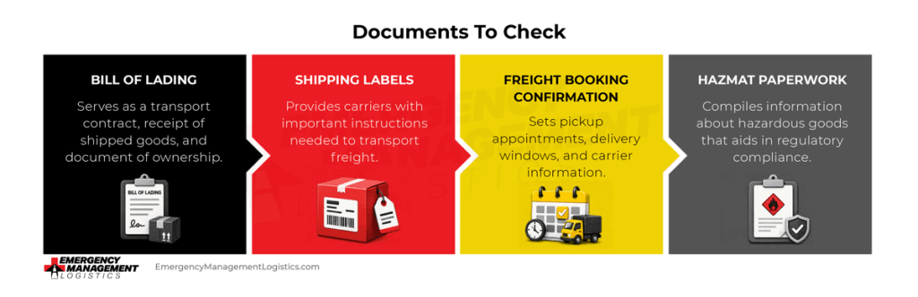 The graphic shows the documents shippers should check before a hurricane. It shows the bill of lading, shipping labels, freight booking confirmation, and hazmat paperwork.